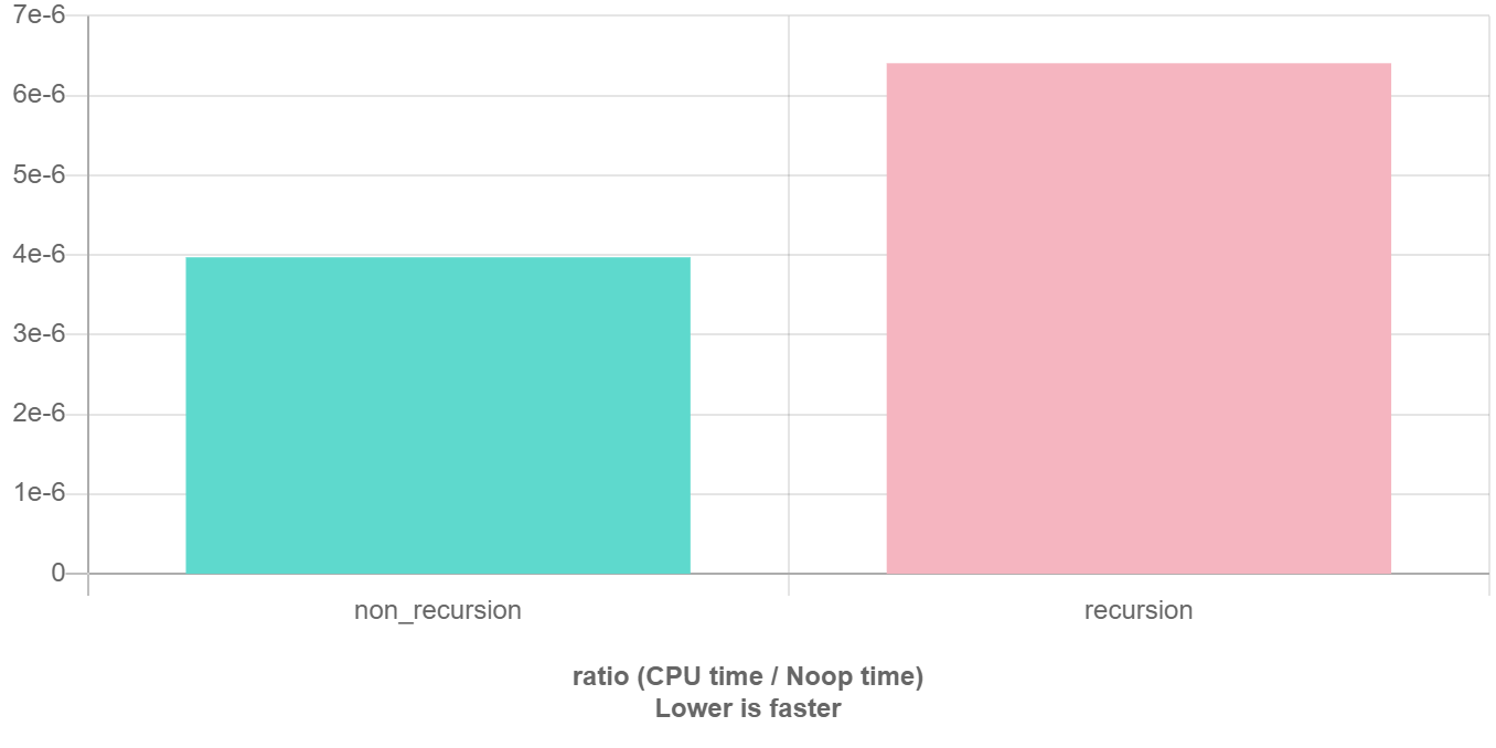 Unordered map c