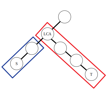 前缀和 差分 Oi Wiki