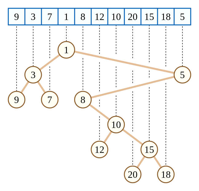 图片来源自OI Wiki