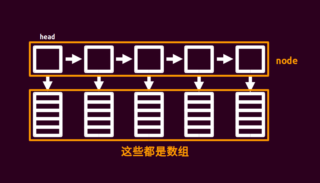 从oi-wiki弄一个图来