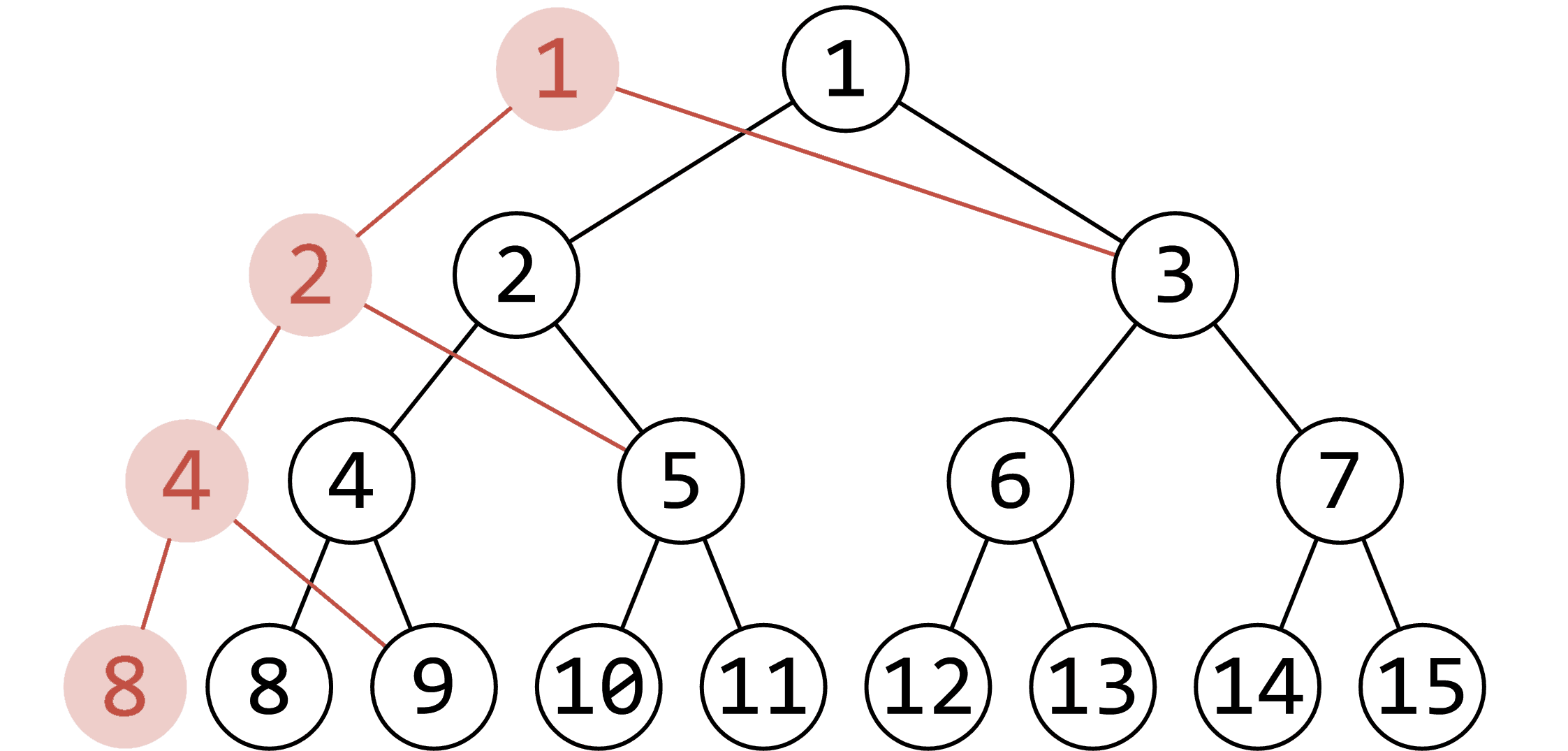 persistent_segment_tree