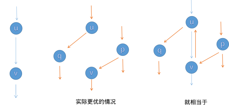 最大流 Oi Wiki