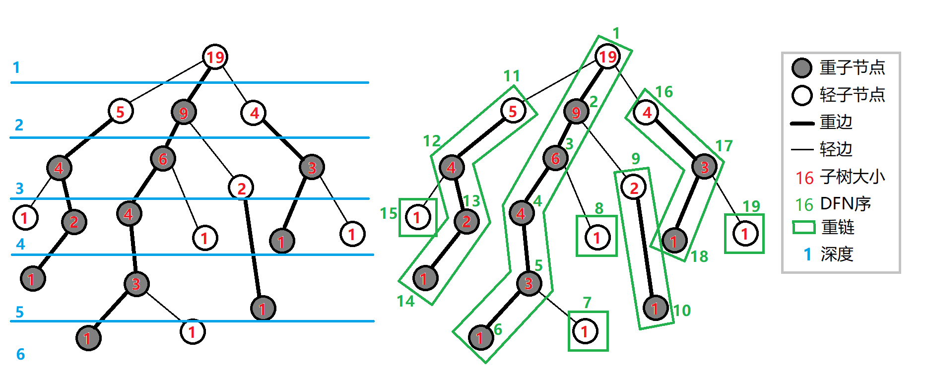 https://oi-wiki.org/graph/images/hld.png