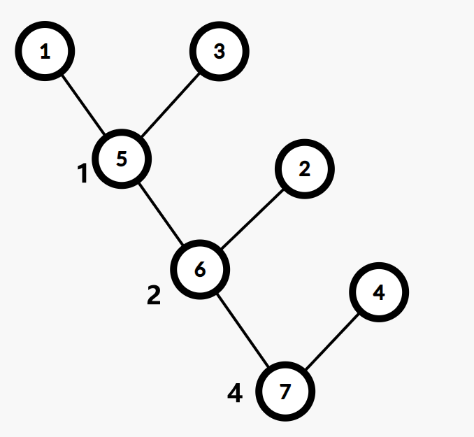 Kruskal 重构树