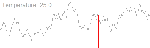 from Wiki - Simulated annealing