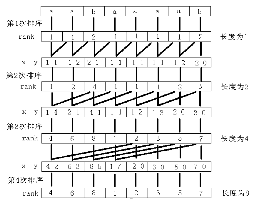 图源：OI-wiki